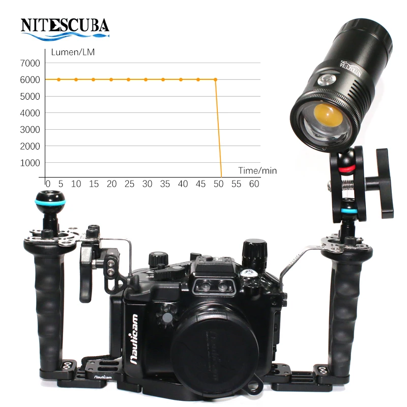 Lanterna de Vídeo LED para Mer - Photography Lighting Wireless avaliação e preço