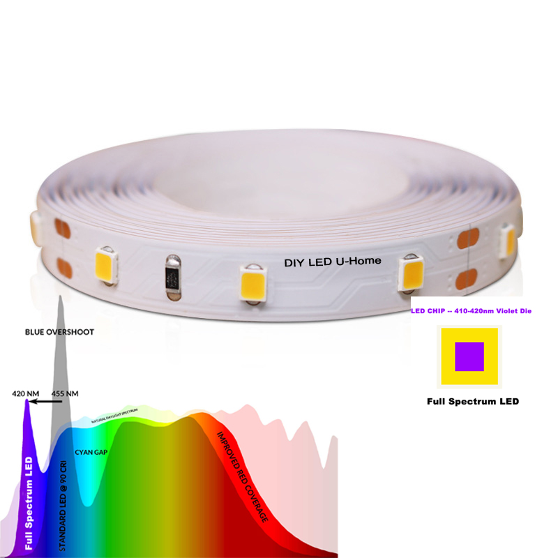 Alta cri ra 97 3m espectro com - Photography Lighting Home avaliação e preço