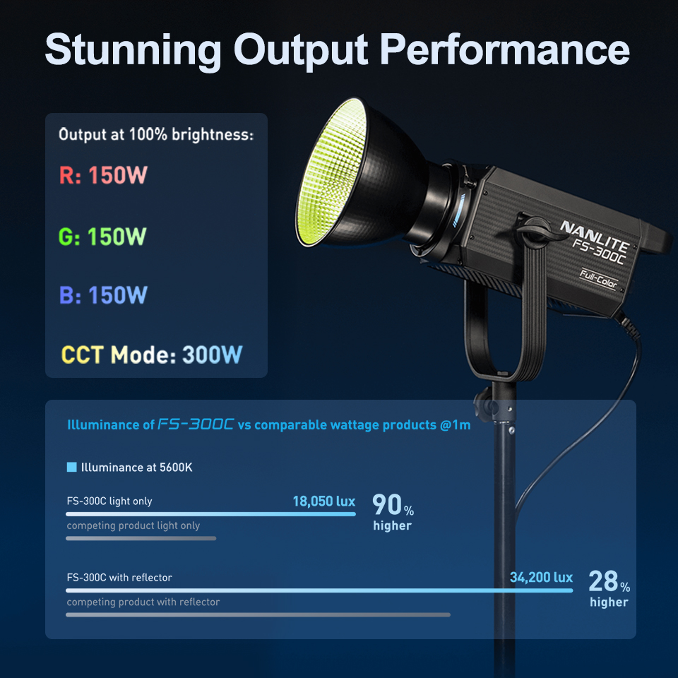 Nanlite FS-300C FS-300B Luz de - Photography Lighting Wireless avaliação e preço